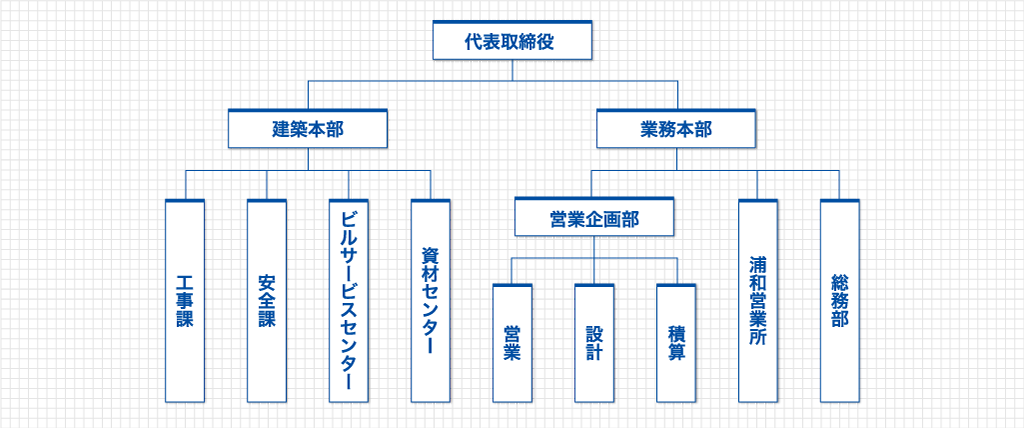 大雄のコミュニケーションプランニング相関図